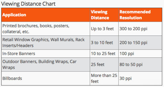 View Distance for Large Format